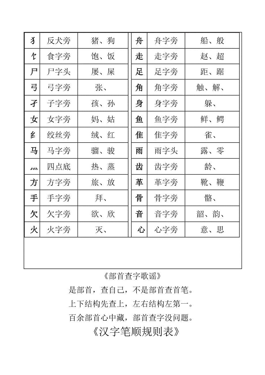 一年级汉字笔画和部首名称大全表_第5页