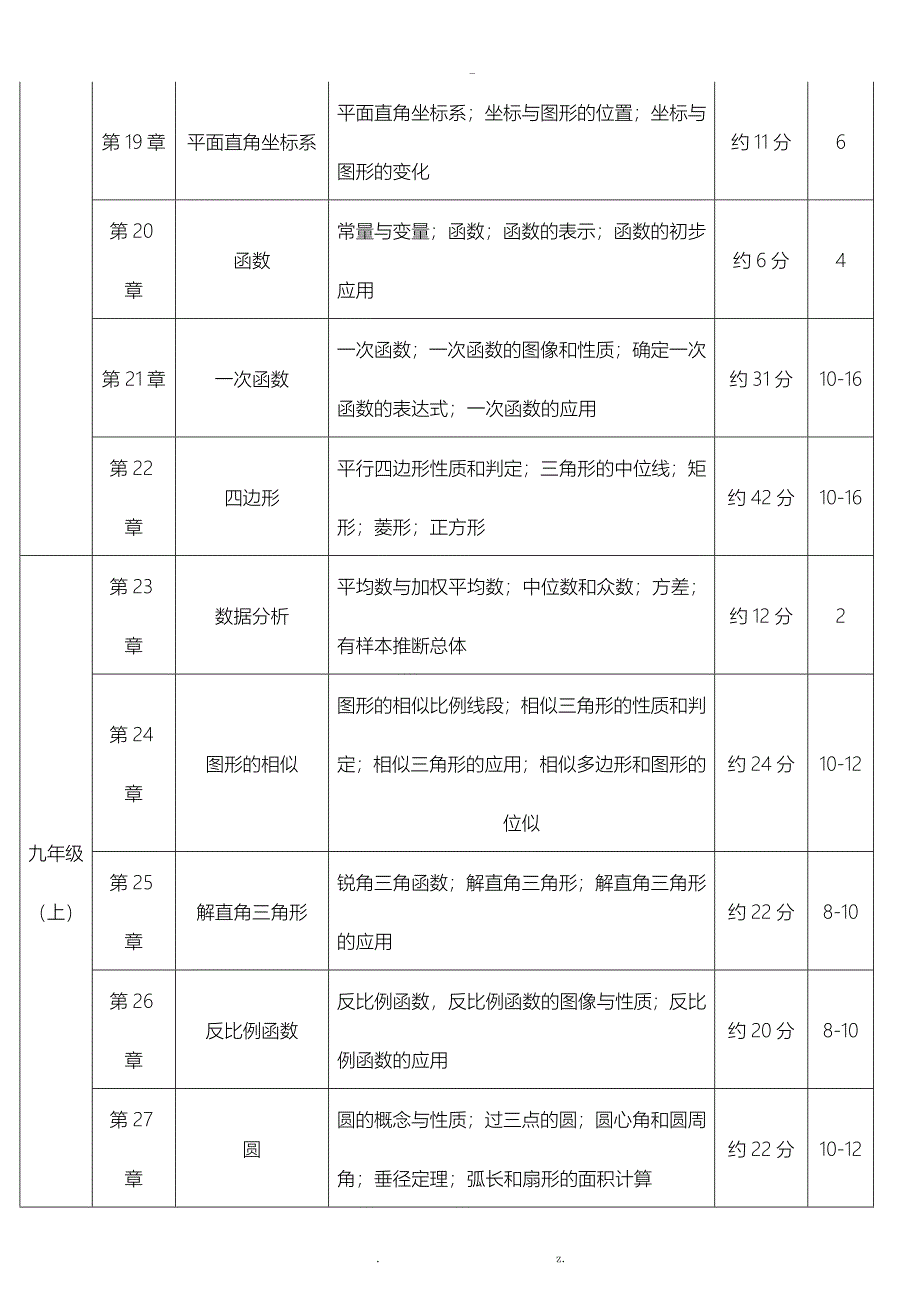 初中数学学科知识点及其占比_第3页