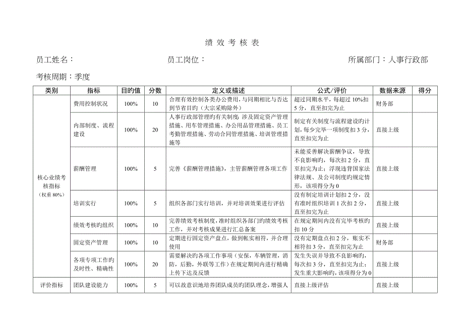 人事行政部KPI指标_第1页