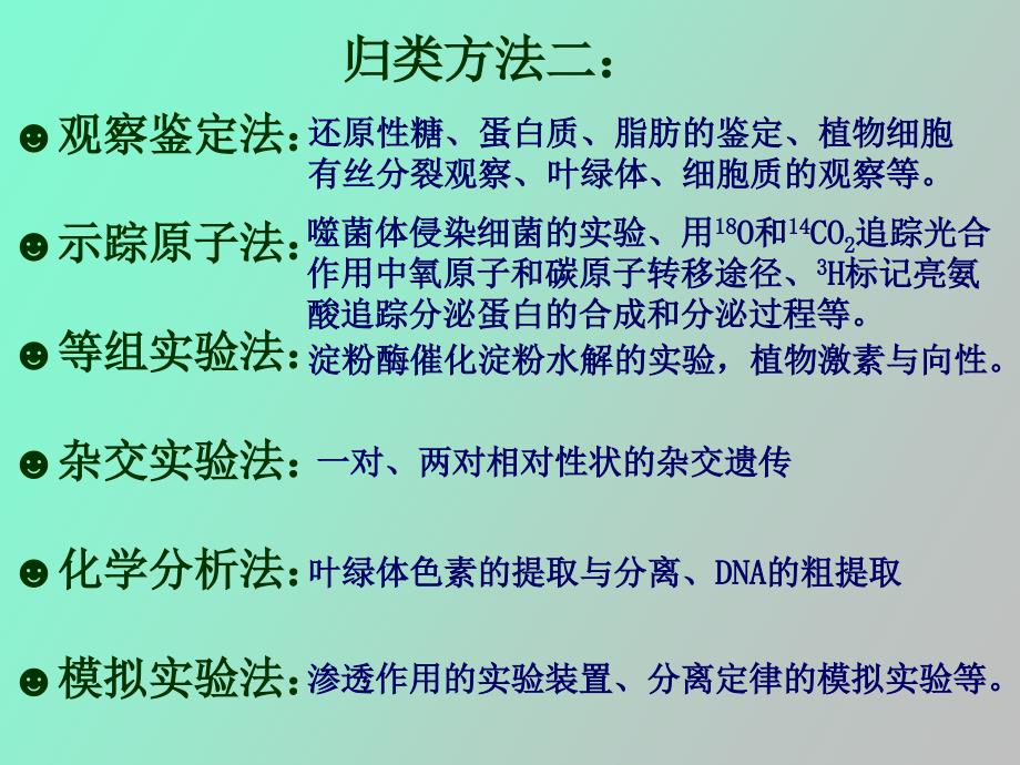 高中生物实验总结_第2页