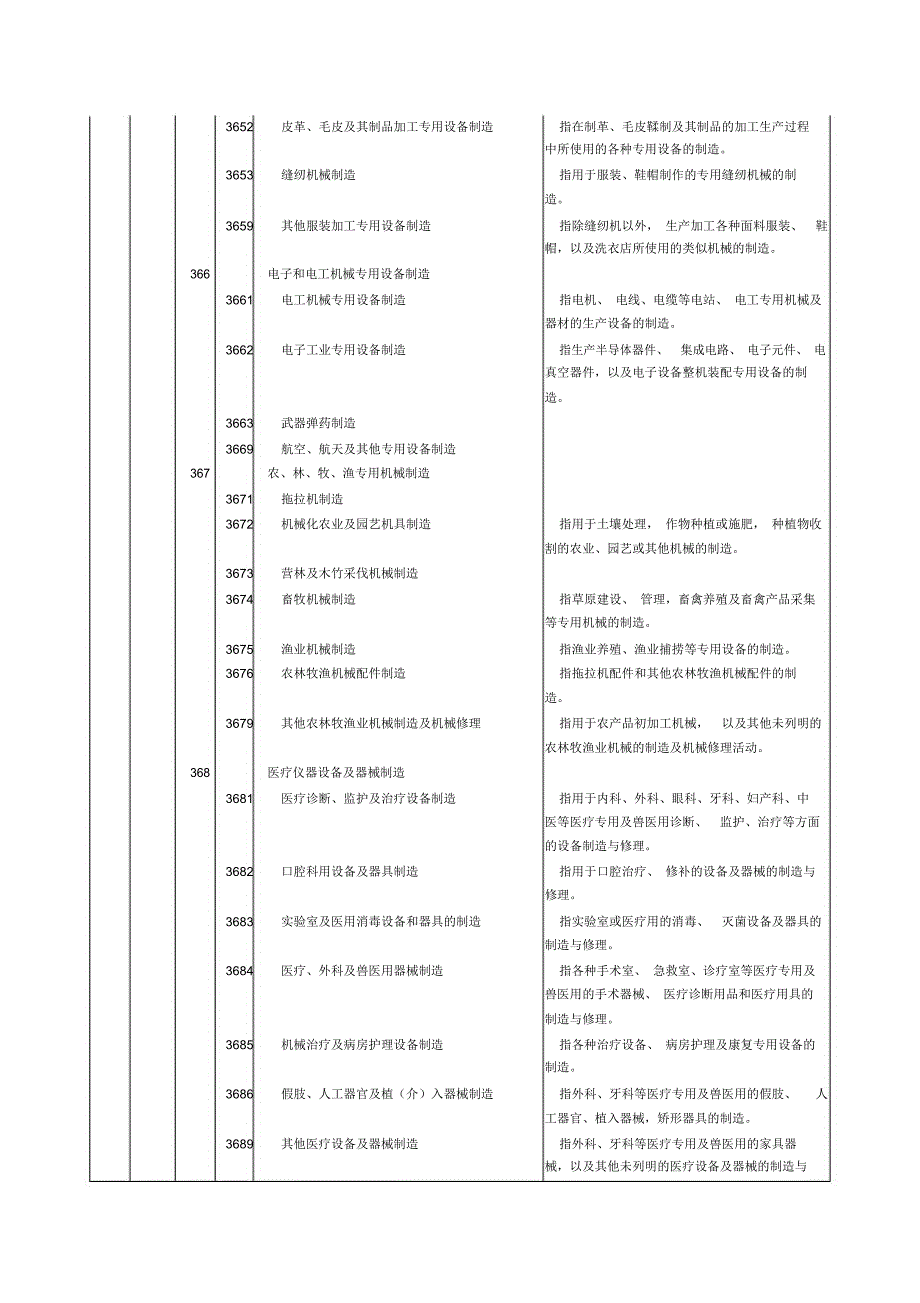 通用设备制造业_第4页