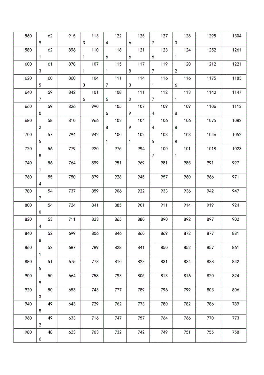 2相短路电流计算与查表_第4页