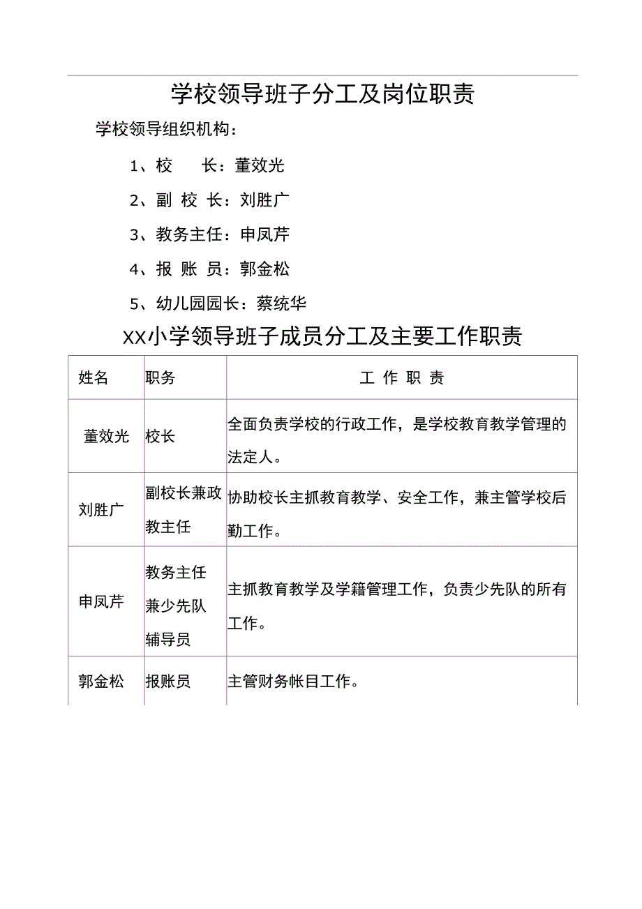 学校领导班子分工及岗位职责_第1页