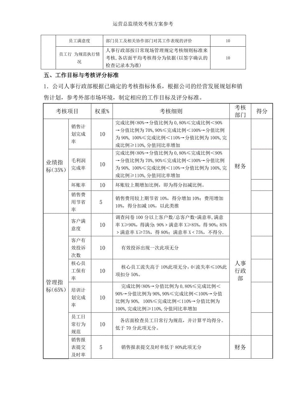 运营总监绩效考核方案参考_第2页