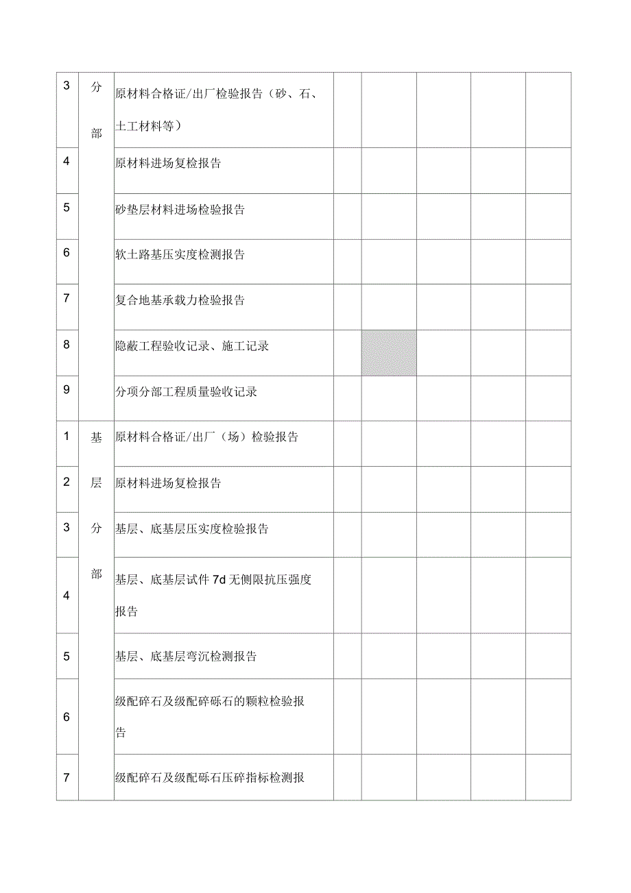 城镇道路工程强制性条文执行情况检查记录_第4页