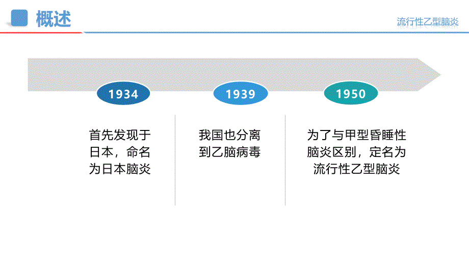 流行性乙型脑炎.ppt_第3页