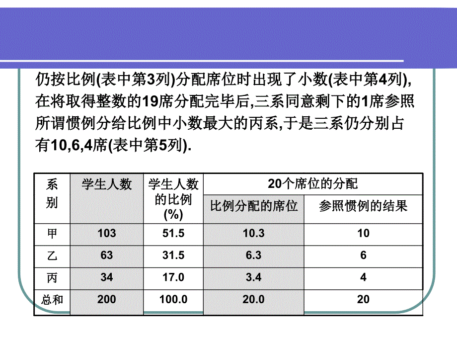 最新席位分配PPT课件_第2页