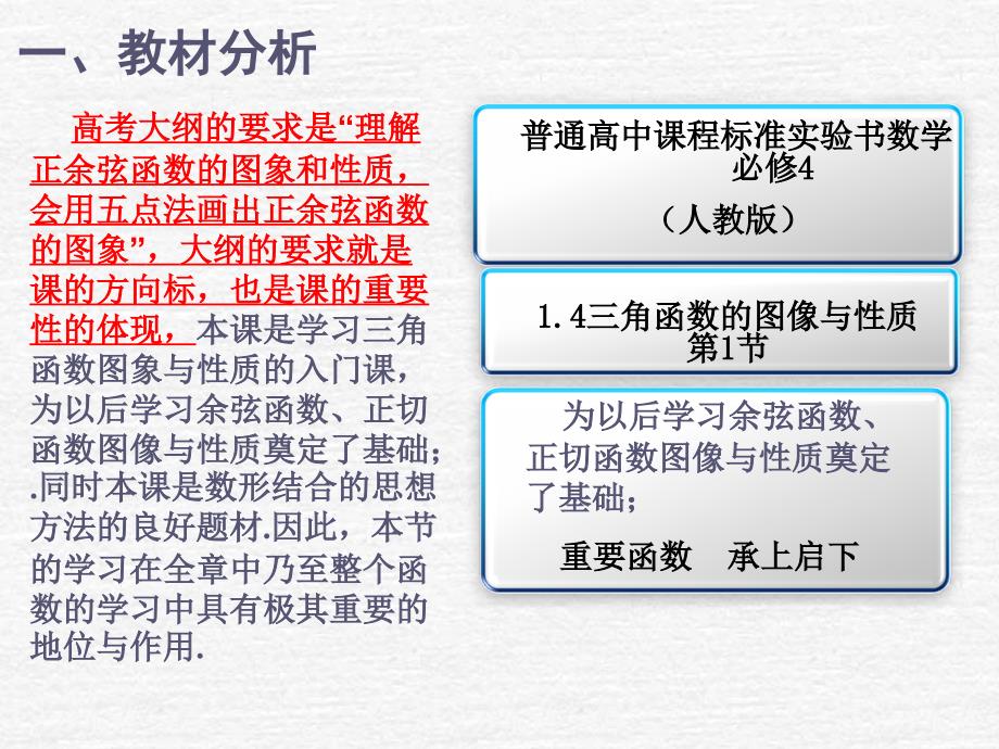 《正弦函数的图像和性质》比赛说课ppt课件_第3页