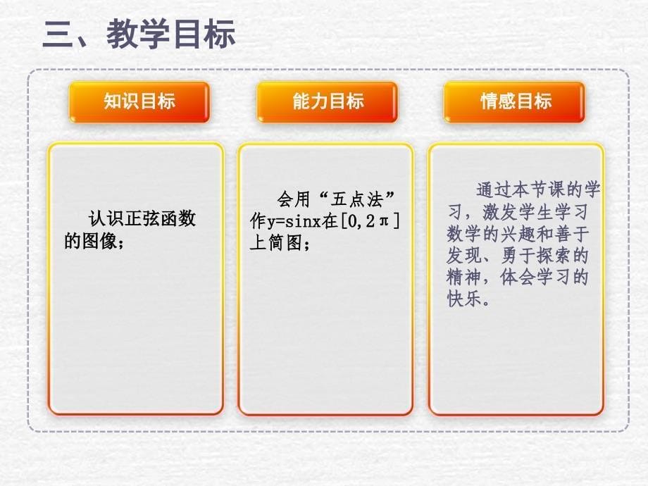 《正弦函数的图像和性质》比赛说课ppt课件_第5页