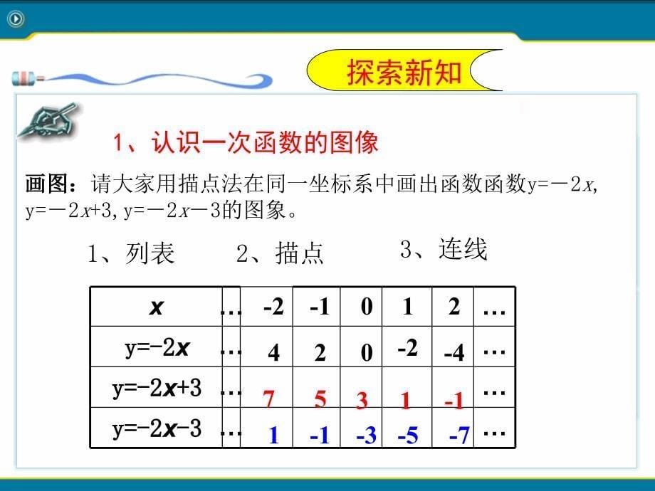 19.2.2一次函数一次函数的图像和性质_第5页