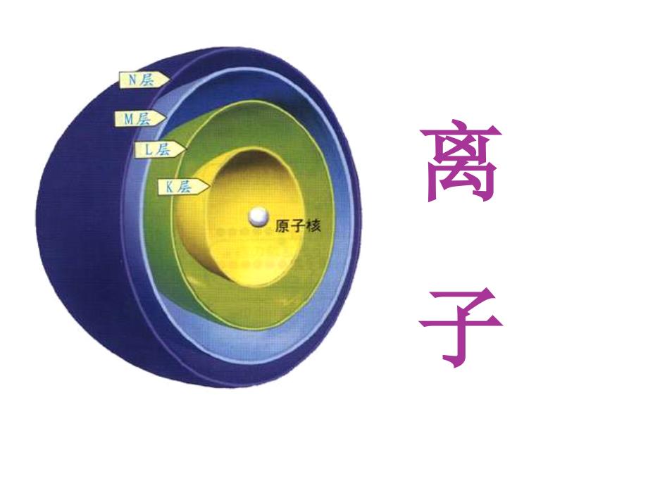 即原子能自动的放射出一些固定的粒子一种原子经过放射_第4页