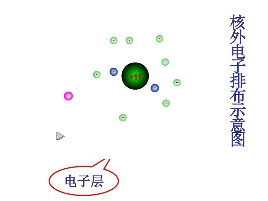 即原子能自动的放射出一些固定的粒子一种原子经过放射_第5页