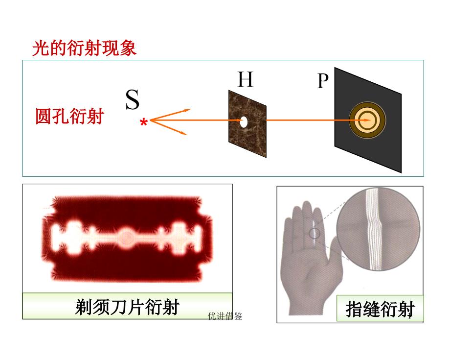 11.5单缝衍射和半波带法苗教育_第1页