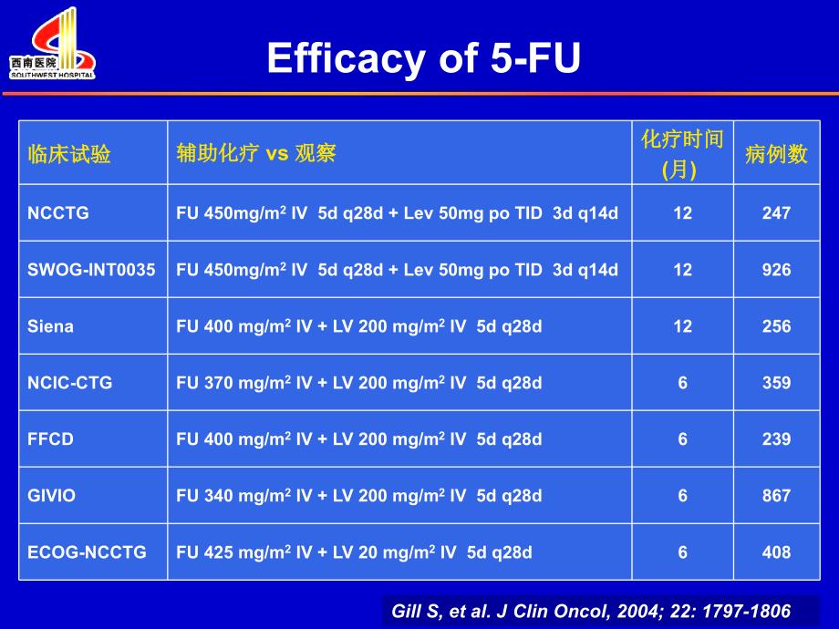 医学专题：梁后杰-福州-结肠癌辅助化疗_第4页