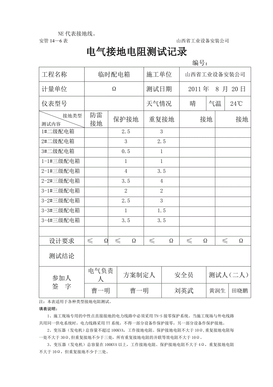 电气绝缘电阻接地电阻测试记录表_第2页