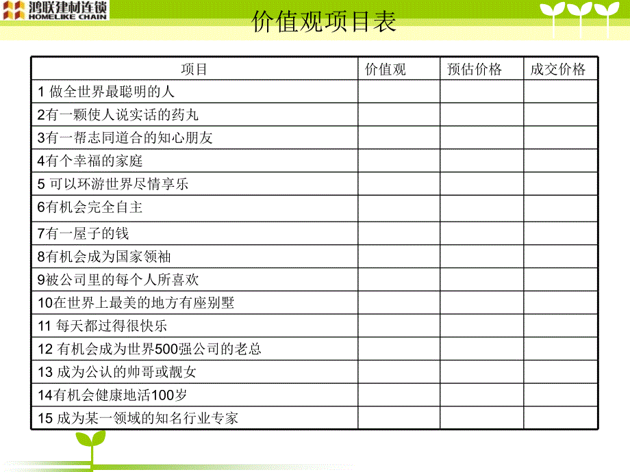 价值观大拍卖游戏.ppt_第4页