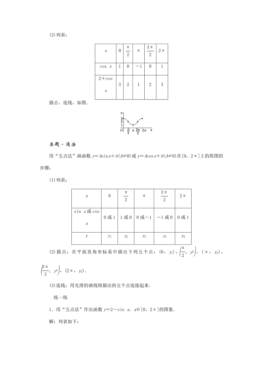 高中数学三角函数1.4三角函数的图象与性质教学案新人教A版.docx_第4页