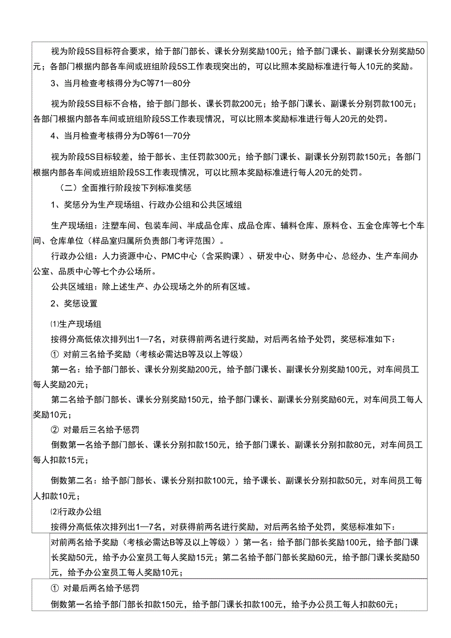 5S管理实施办法新版_第4页