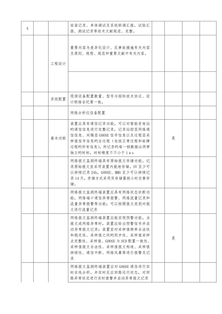 网络分析仪交接验收标准化作业指导书_第5页