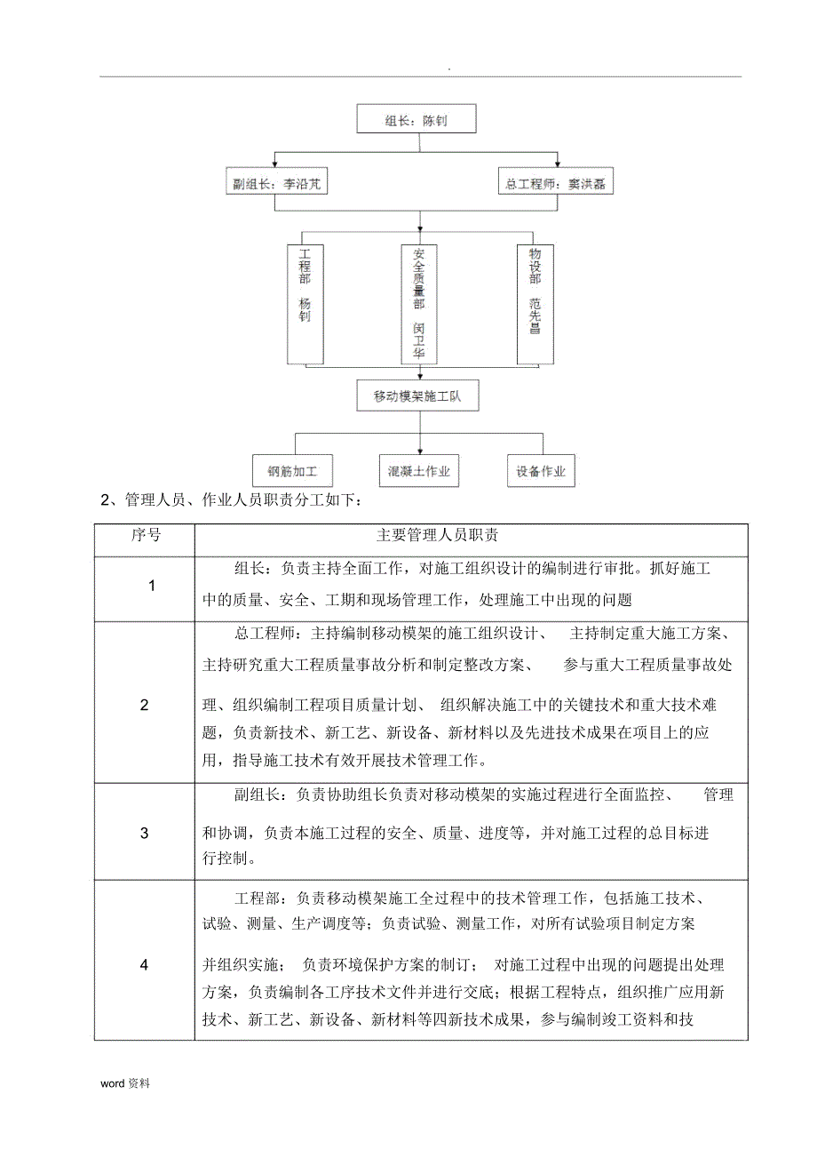 以勒大桥移动模架施工安全专项方案_第4页