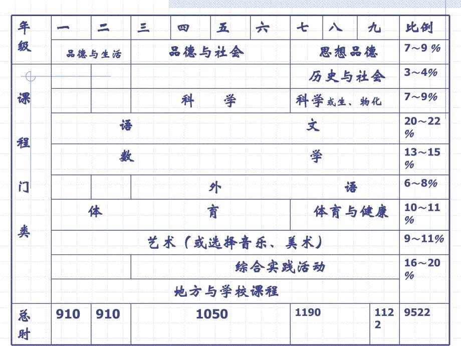 体育与健康课程的实施方案滕子敬北京师范大学_第5页