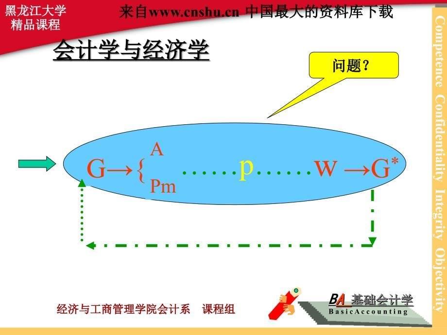 会计课件基础会计学总论PPT108页_第5页