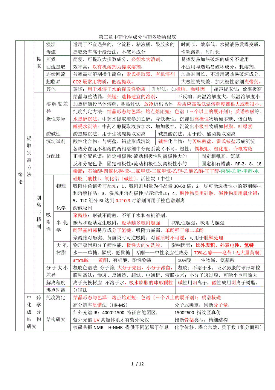 第三章-中药化学成分与药效物质基础_第1页