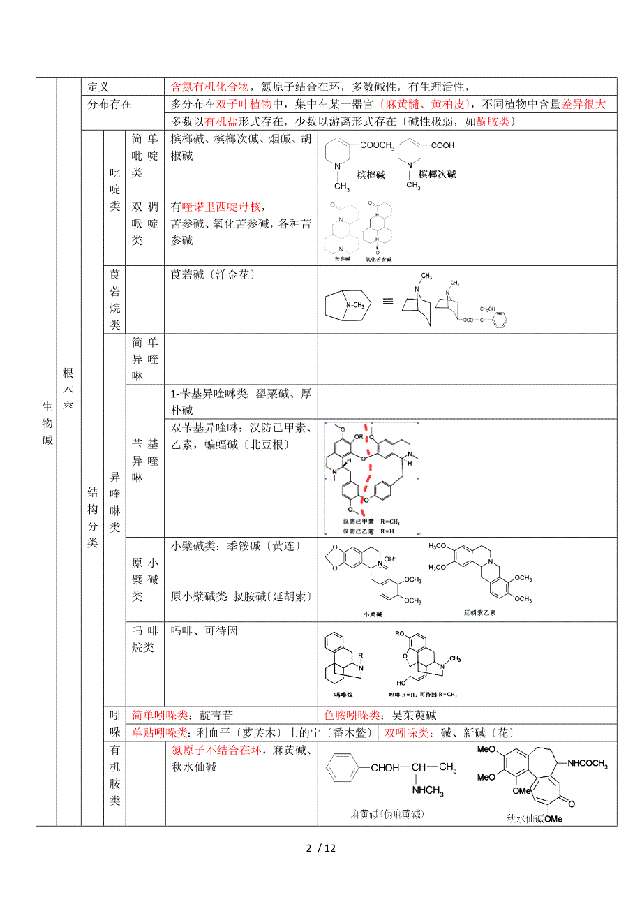 第三章-中药化学成分与药效物质基础_第2页