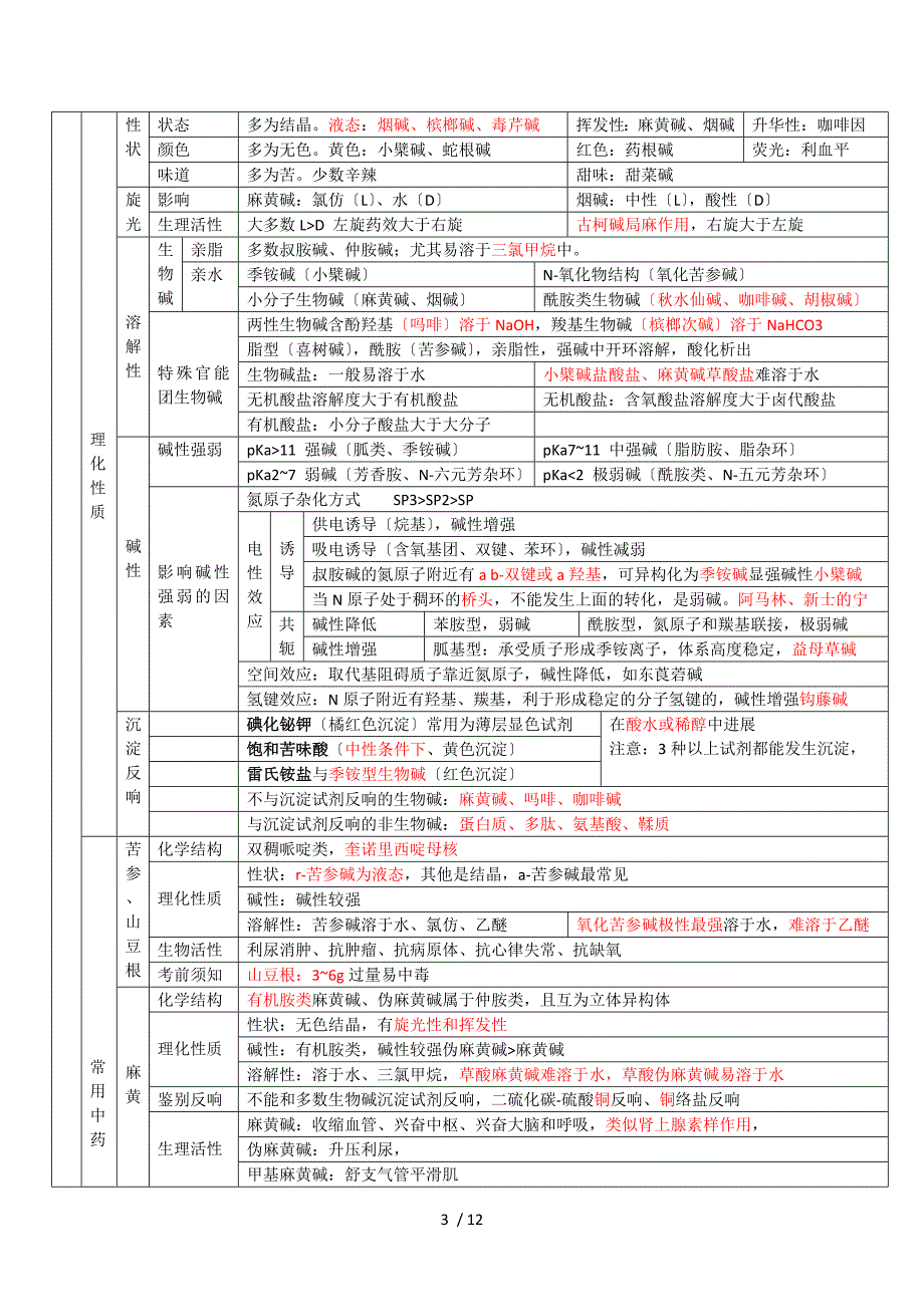 第三章-中药化学成分与药效物质基础_第3页