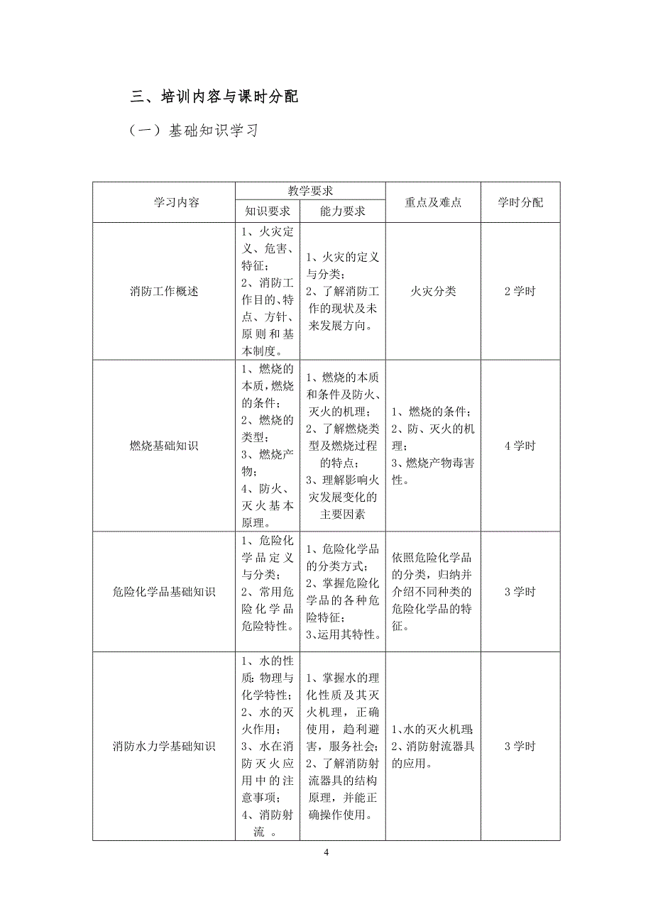 755093116《建(构)筑物消防员》教学大纲图文_第4页