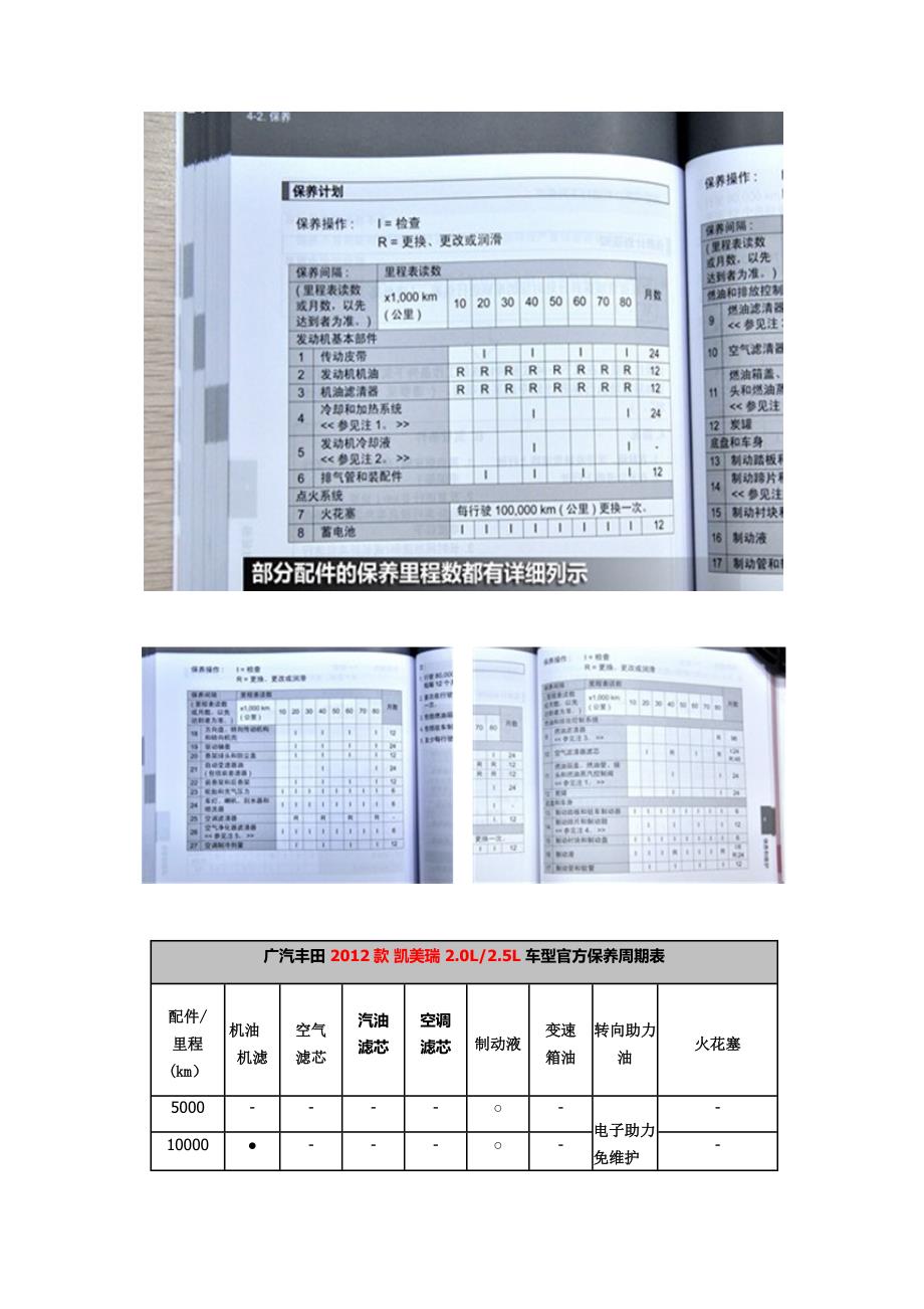 凯美瑞汽车保养周期,凯美瑞汽车车主必须了解的,快进来看看车发发汽车服务为您提供.docx_第4页