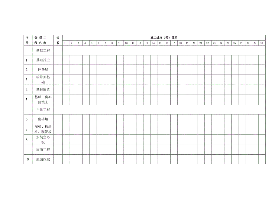 奥德燃气办公楼施工进度总计划.doc_第3页