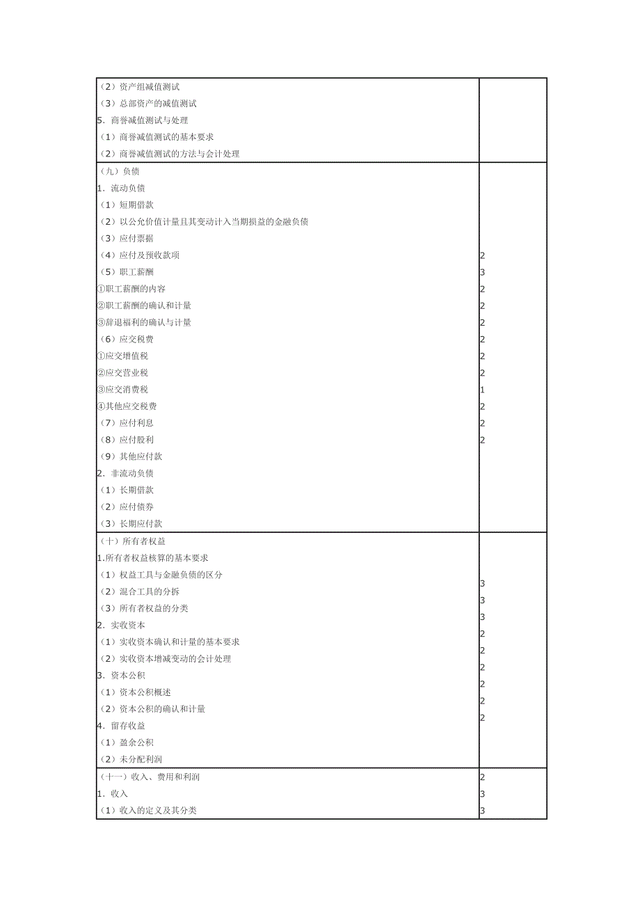 2013年注册会计师专业阶段考试大纲--会计.docx_第5页