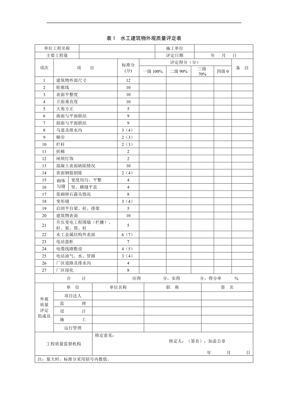 水工建筑物外观质量评定表(省中心站)_第1页