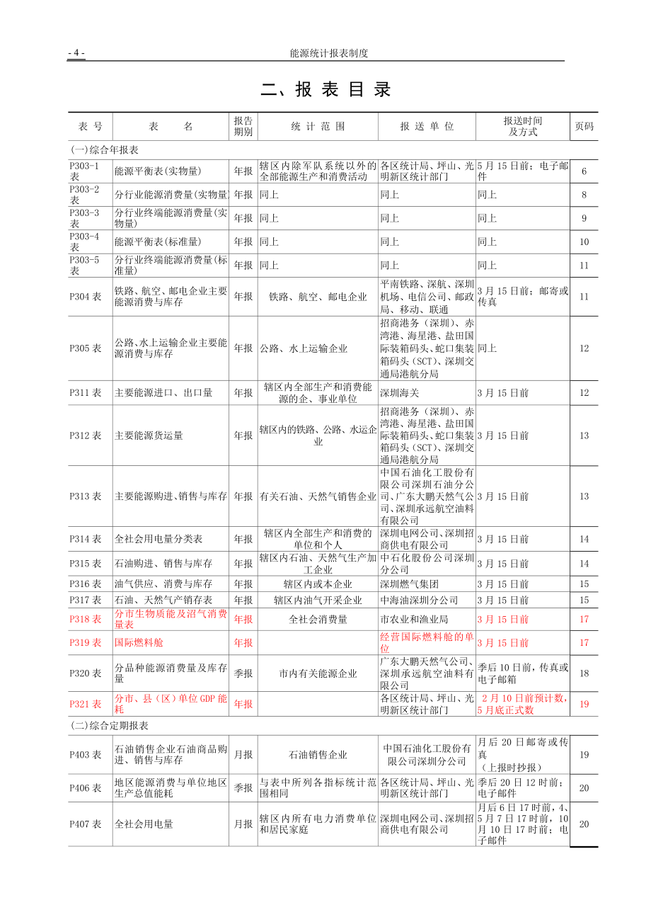 能源统计报表制度 (2).doc_第4页