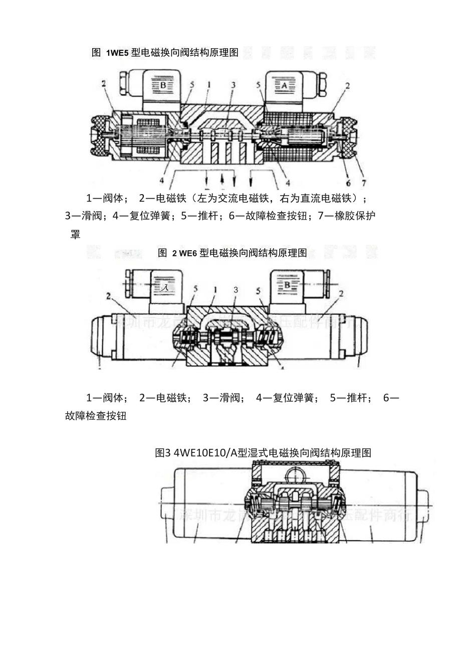 液压电磁阀工作原理及电磁换向阀结构原理_第2页