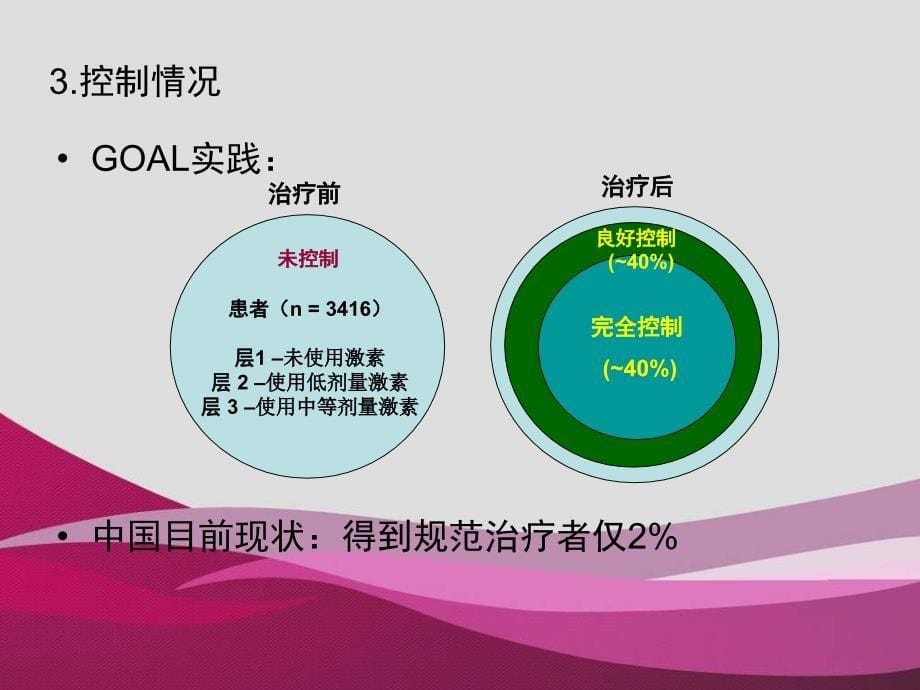 你的哮喘是可以被控制的十个世界哮喘日口号_第5页