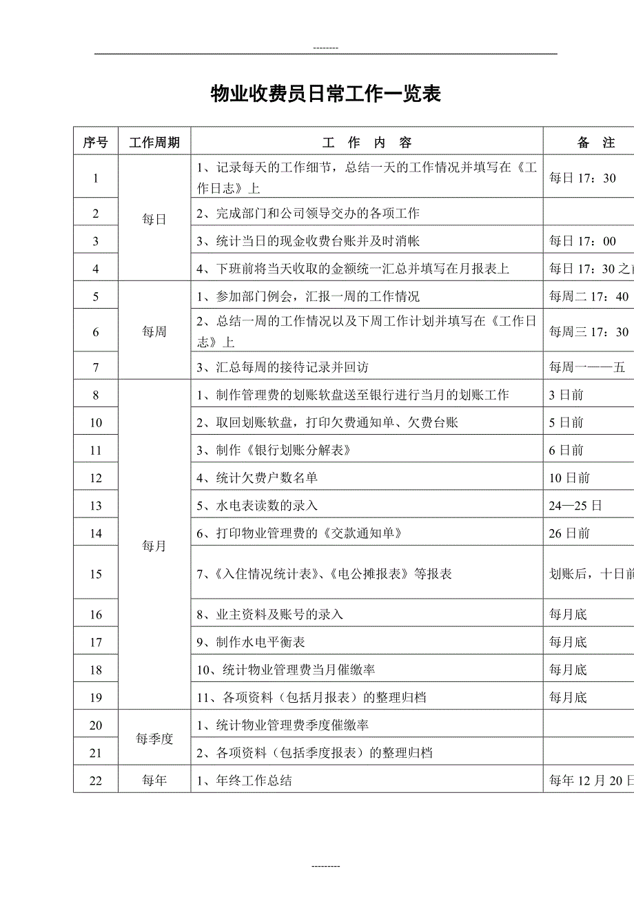 物业收费员日常工作一览表_第1页