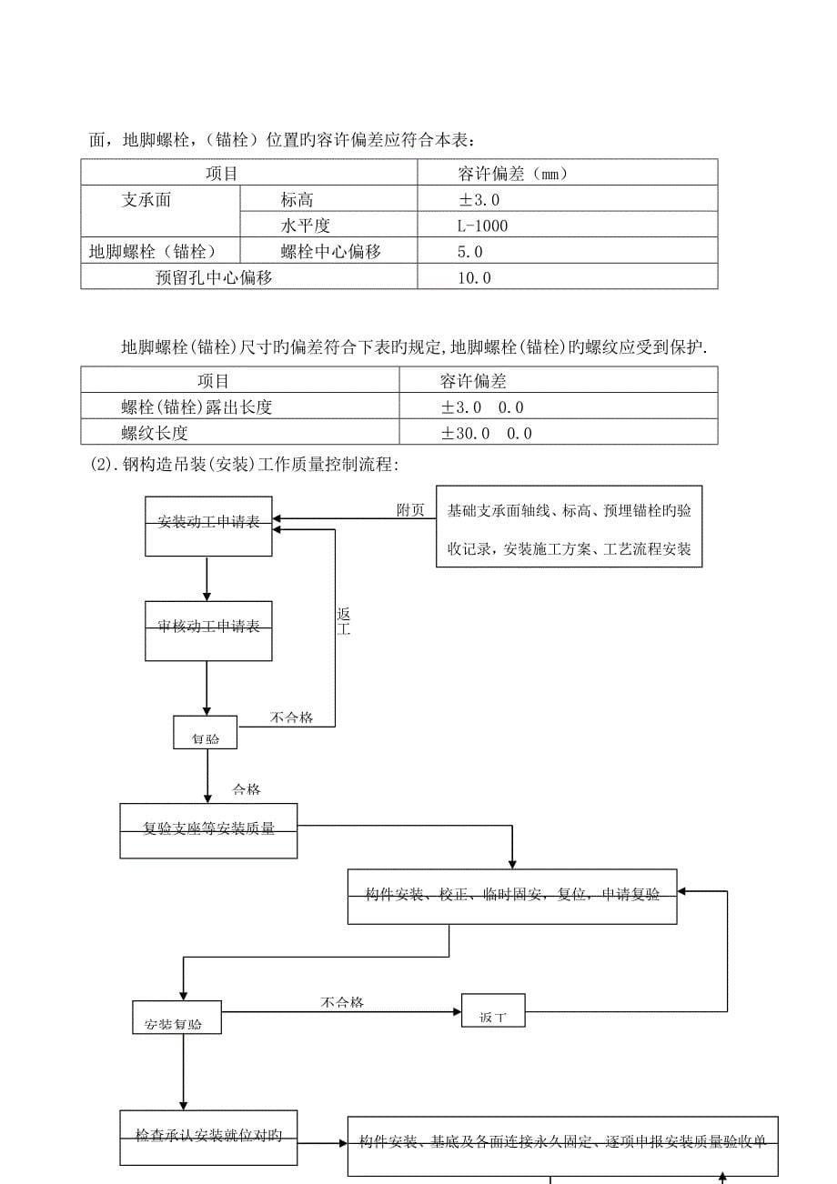 旁站监理实施细则_第5页