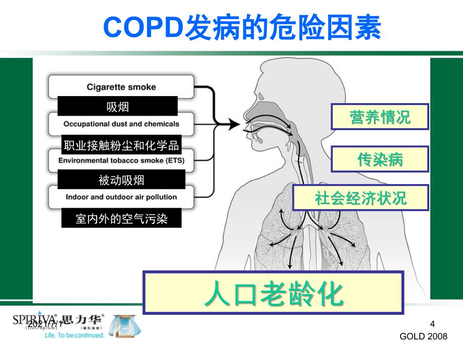 抗胆碱能药物在COPD治疗中的地位_第4页