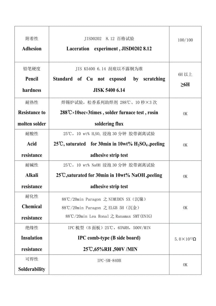 RSP6100S系列液态感光阻焊油墨资料_第5页