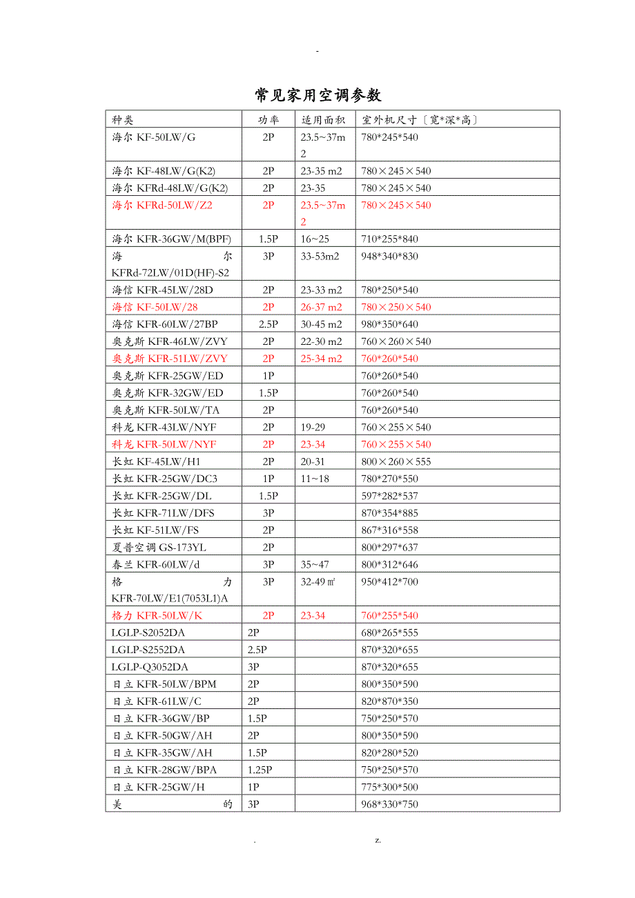 常见家用空调参数_第1页