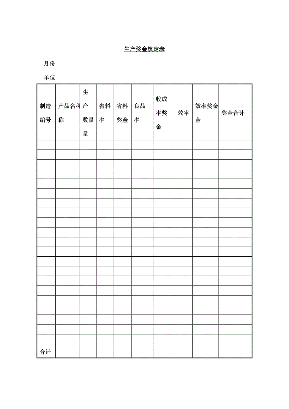 生産奖金核定表_第1页