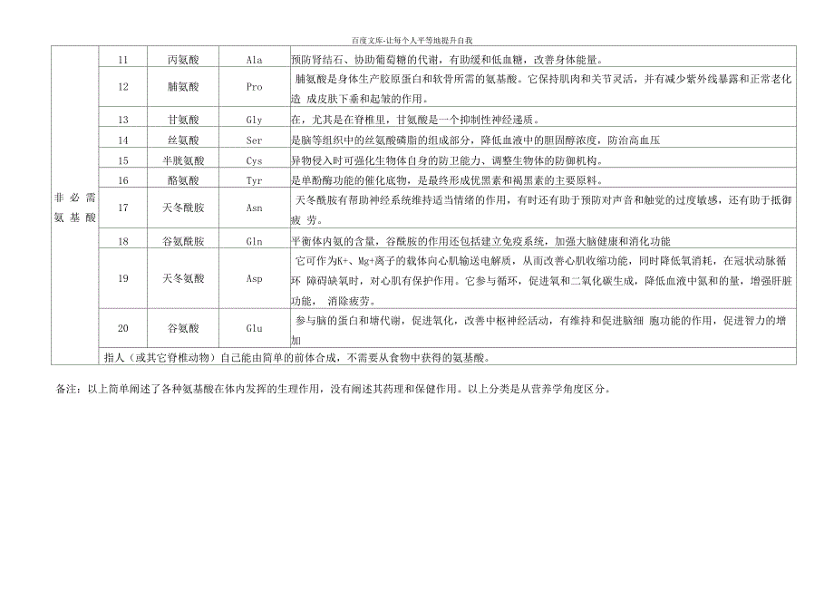 构成蛋白质的氨基酸种类_第2页