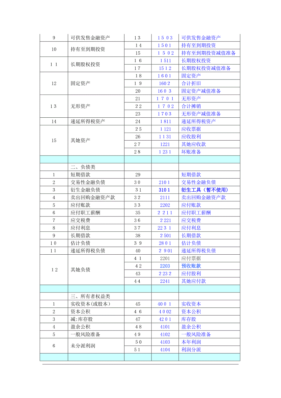 典当企业会计科目和主要帐务处理_第2页