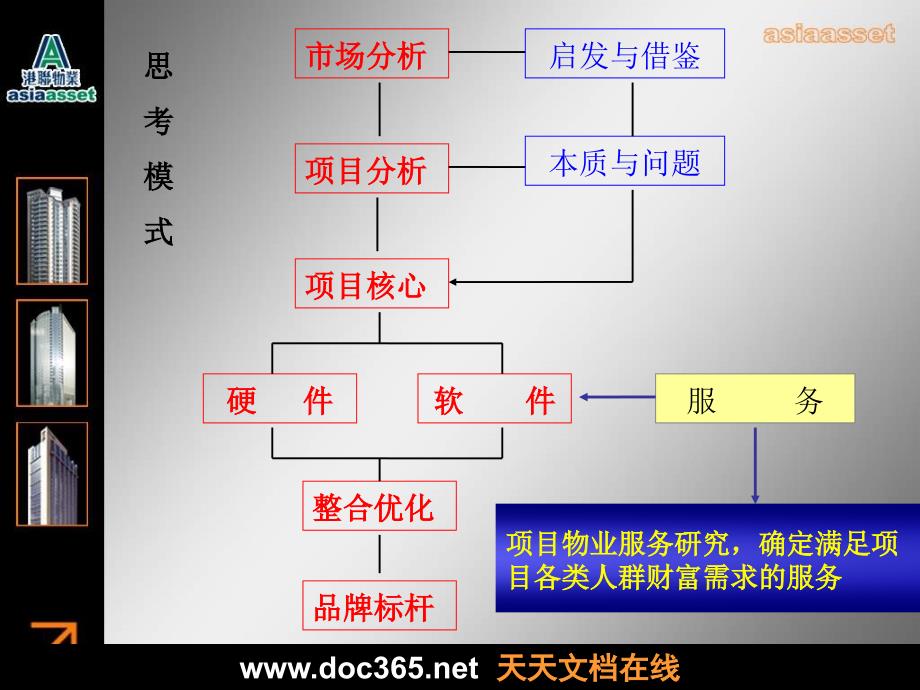 洛阳泉舜财富中心物业服务构想_第2页