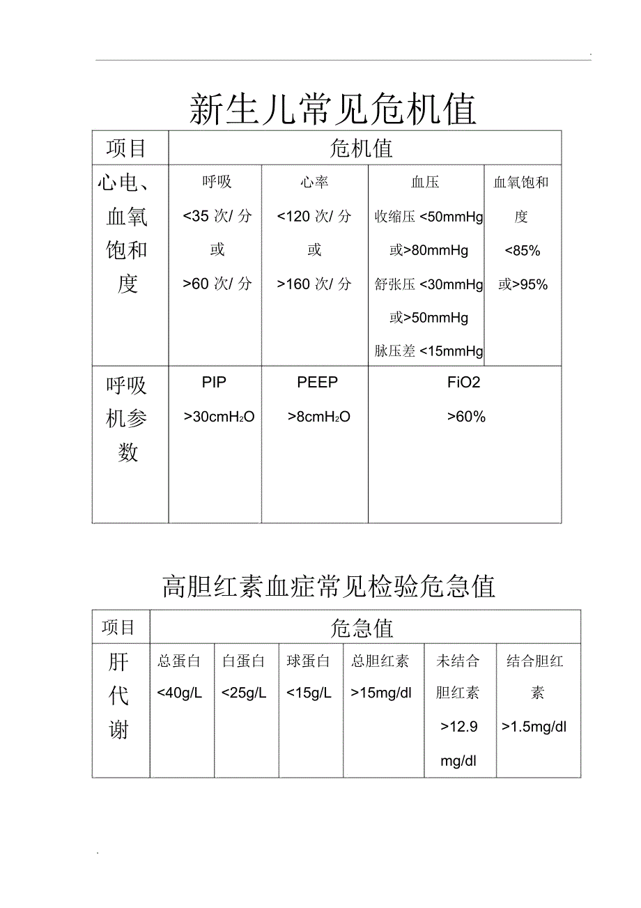 新生儿常见危急值_第1页