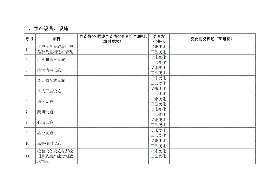 申请人生产条件未发生变化的声明(模板)_第2页