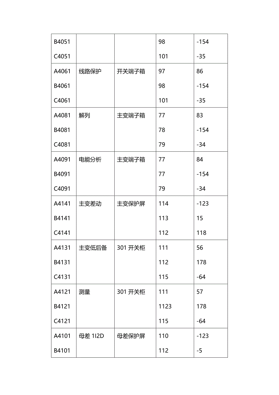 电压电流回路检查记录表_第2页