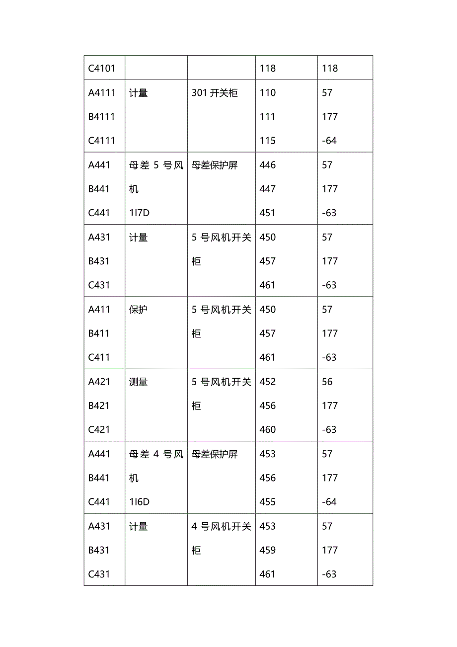 电压电流回路检查记录表_第3页